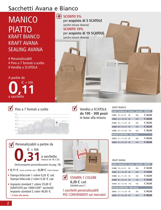 Volantino Primo Shop a Cinisello Balsamo | Imballaggi confezionamento! | 12/9/2023 - 26/9/2023