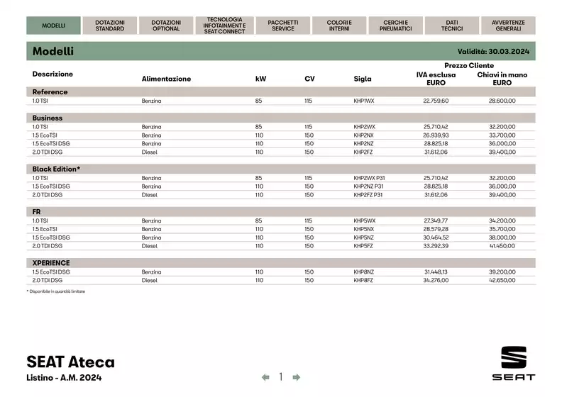 Volantino SEAT a Milano | Catalogo 2024 | 25/6/2024 - 31/12/2024