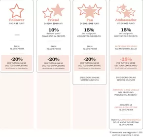 Offerte di Sport e Moda a Gavirate | Programma fedelta in Fiorella Rubino | 2/12/2024 - 6/5/2025