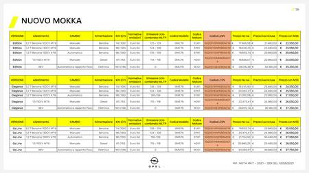 Catalogo Opel | Opel - Nuovo Mokka | 12/10/2021 - 12/10/2022