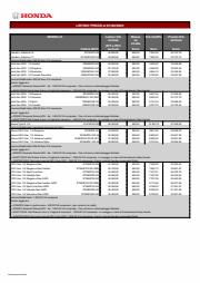 Offerte di Auto, Moto e Ricambi a Rho | Honda Listino Prezzi in Honda | 22/3/2023 - 22/3/2024
