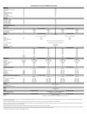 Volantino Hyundai | Hyundai Nuova i30 Wagon | 21/4/2022 - 21/4/2023